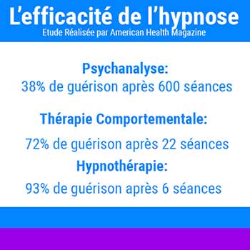 etude sur l'hypnose