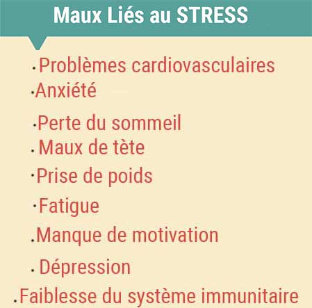 symptomes stress
